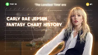 Download Carly Rae Jepsen - Fantasy chart history (2012-2022) MP3