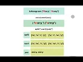 Is An Anagram - Coding Interview Question