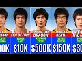 BRUCE LEE Paychecks For Every Movie He Ever Made The Fame Match