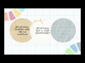 DFID Data Disaggregation Action Plan