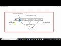 Tutorial on Pagination Control in JavaFX Tutorial for beginners