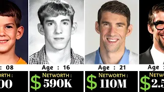 Michael Phelps Networth Evolution From 1985 - 2025