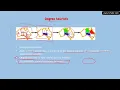 COS3751 Lesson 8 - Constraint Satisfaction Problems