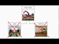 UML Class Diagram Tutorial