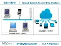 Cloud vs Traditional Premises Based Accounting Software