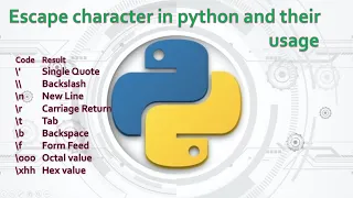 9 Complete Python Basics for Automation - characters in Python