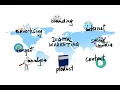 What is the best alternative to Craigslist