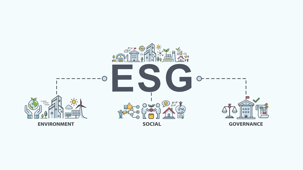 ESG Framework and Standards: A Comprehensive Guide