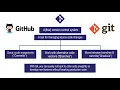 Mastering GitHub and Git A Comprehensive Tutorial for All Skill Levels