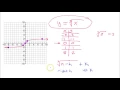 Graphing Cube Root Functions BC