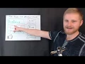Programming When EXACTLY to use an Abstract Class Java Kotlin Interfaces vs Abstract Classes