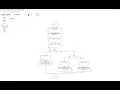 raptor flowchart if else statement thing whatever