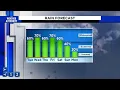 Scattered showers storms and more to come this week mov