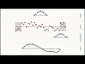 1D convolution for neural networks part 8 Padding
