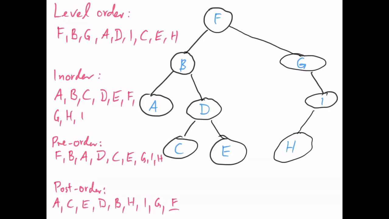 Algorithms and Data Structures: 8th lecture (trees)