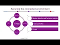 MC27 FIC DDoS detection in IoT environnement based 5G