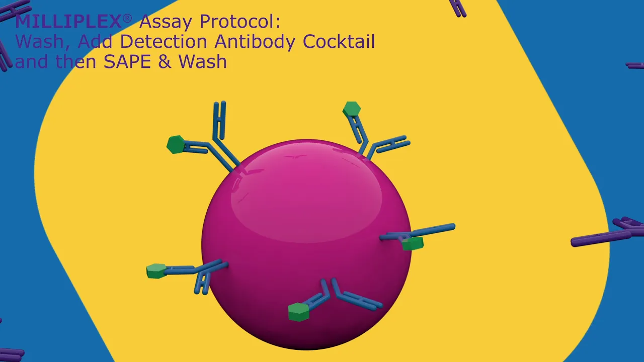 MILLIPLEX® Multiplex Assays