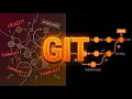 Git Will Finally Make Sense After This