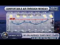 Today s Weather Saturday July 25 2026 for Southeast Massachusetts