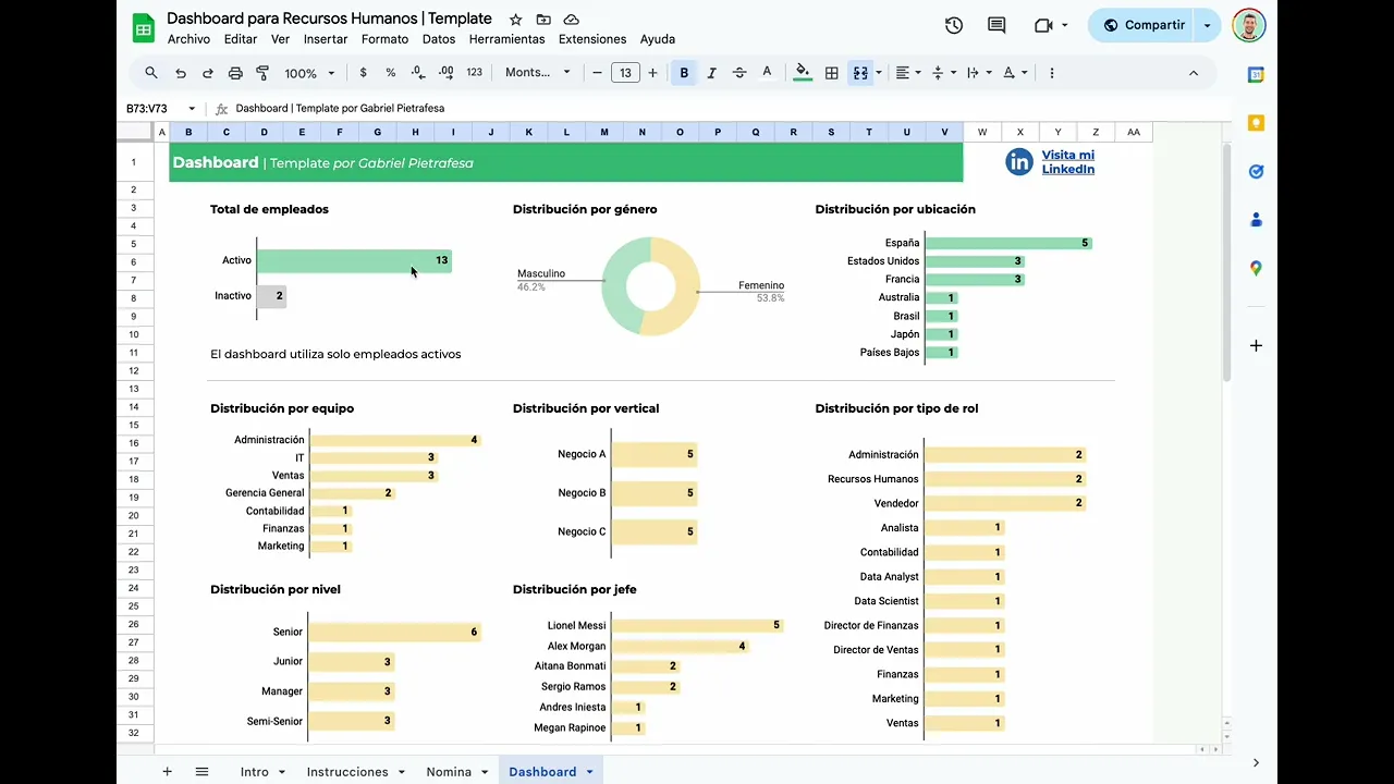 Plantillas de dashboards para recursos humanos | Tu propio dashboard en solo 3 minutos