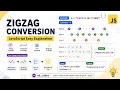 6 Zigzag Conversion LeetCode Step-by-Step JavaScript Solution Strings Odia