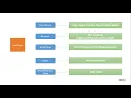 SQL DataTypes - Tamil