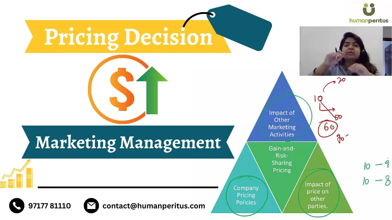 Pricing Decisions - Marketing Management