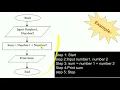 Class 5 Flowchart Part-2
