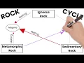 The Rock Cycle Short Simple Science