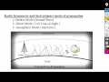 Loop Avoidance Nanda CWNA Electromagnetic Wave