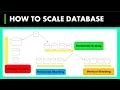 5 How to Scale the Database System Design Basics