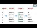 Star Pattern - 1 Program Logic in Java