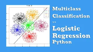 Multiclass Classification With Logistic regression in Python Sklearn