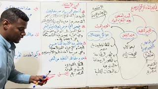المنفى شعر الحنين إلى الوطن مدرسة البعث والإحياء الشعب الأدبية فلسفة لغات 