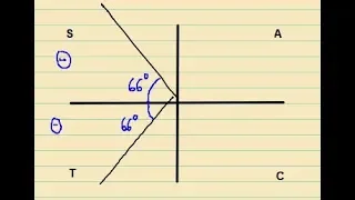 The CAST diagram - a quick explanation