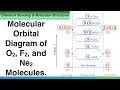 Molecular Orbital Diagram of O2 F2 and Ne2 Molecules