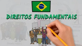 Direitos Fundamentais - Igualdade , Liberdade e Fraternidade