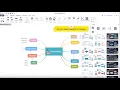EdrawMind formerly MindMaster Tutorial - How to Apply a Theme for a Mind Map