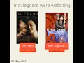 May 7, 1993 - This day in 30 sec. - Takemeback.to