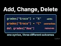 Introduction to CS 14 3 Mutating a Dictionary Add Overwrite del and in