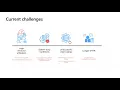 Getting Your Dynamics 365 Finance Operations Environment Ready for Priority-based Throttling