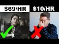 High Paying Careers with Business Degree