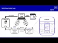 Download Lagu SOLID project : A solid foundation for Data spaces
