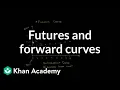 Futures and forward curves Finance Capital Markets Khan Academy