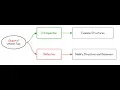 Why we use Reflection Java Tutorial