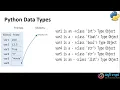 6 Python - Data Types Fundamentals