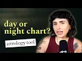 the 60-second astrology test that changes your whole birth chart