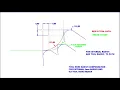 Tool Nose Radius Compensation Manual A look at what is required to get a radius correct