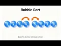 Unit 2 Sorting Algorithms Lesson