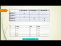 SQL Server-3 Table Row Column